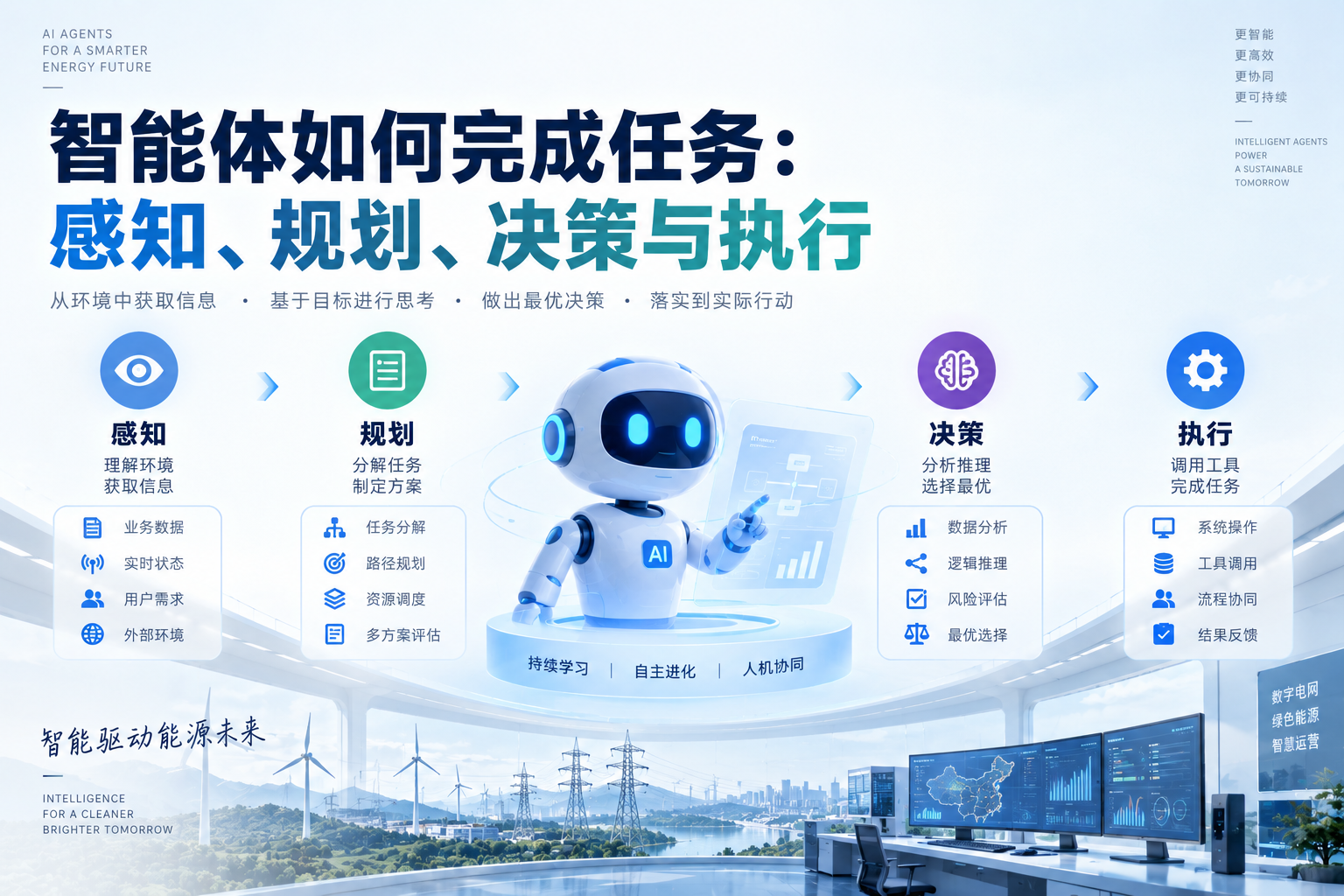 智能体如何完成任务：感知、规划、决策与执行