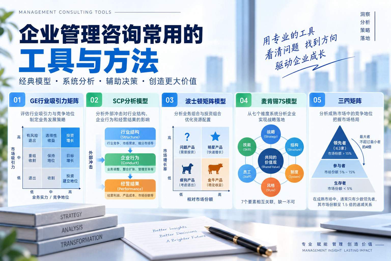 企业管理咨询常用的工具