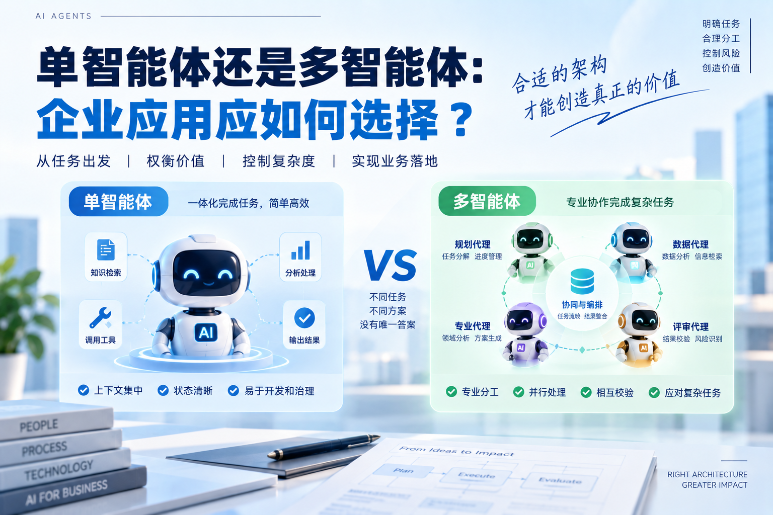 单智能体还是多智能体：企业应用应如何选择？