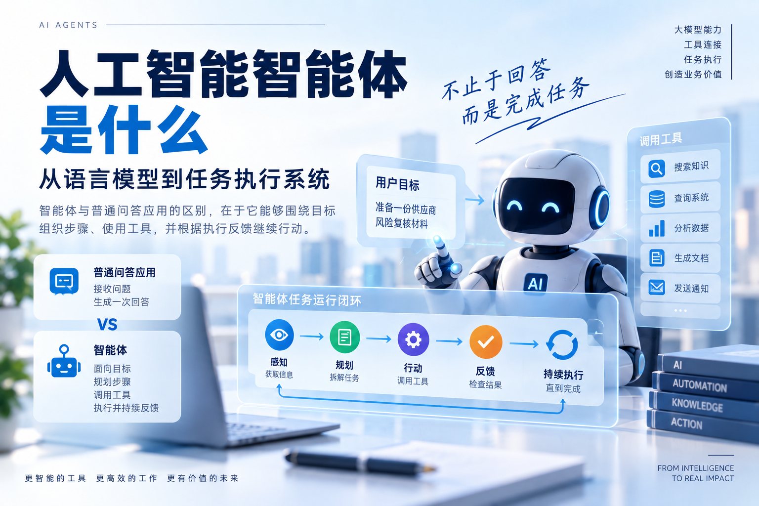 人工智能智能体是什么：从语言模型到任务执行系统
